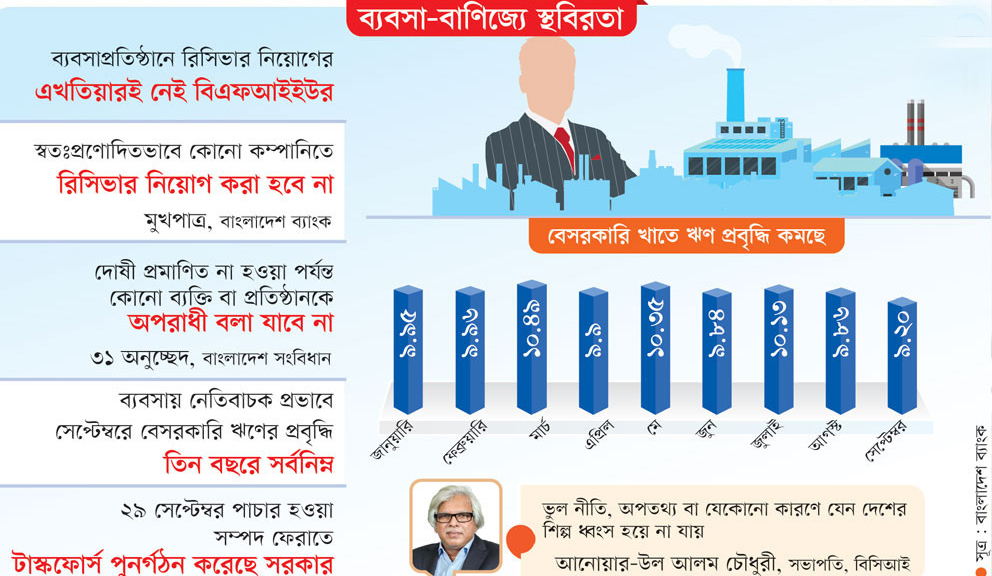 আক্রোশের শিকার ব্যবসায়ীরা